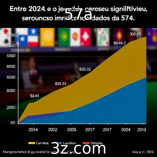 Mercado de jogos cresceu entre 2024 e 2025